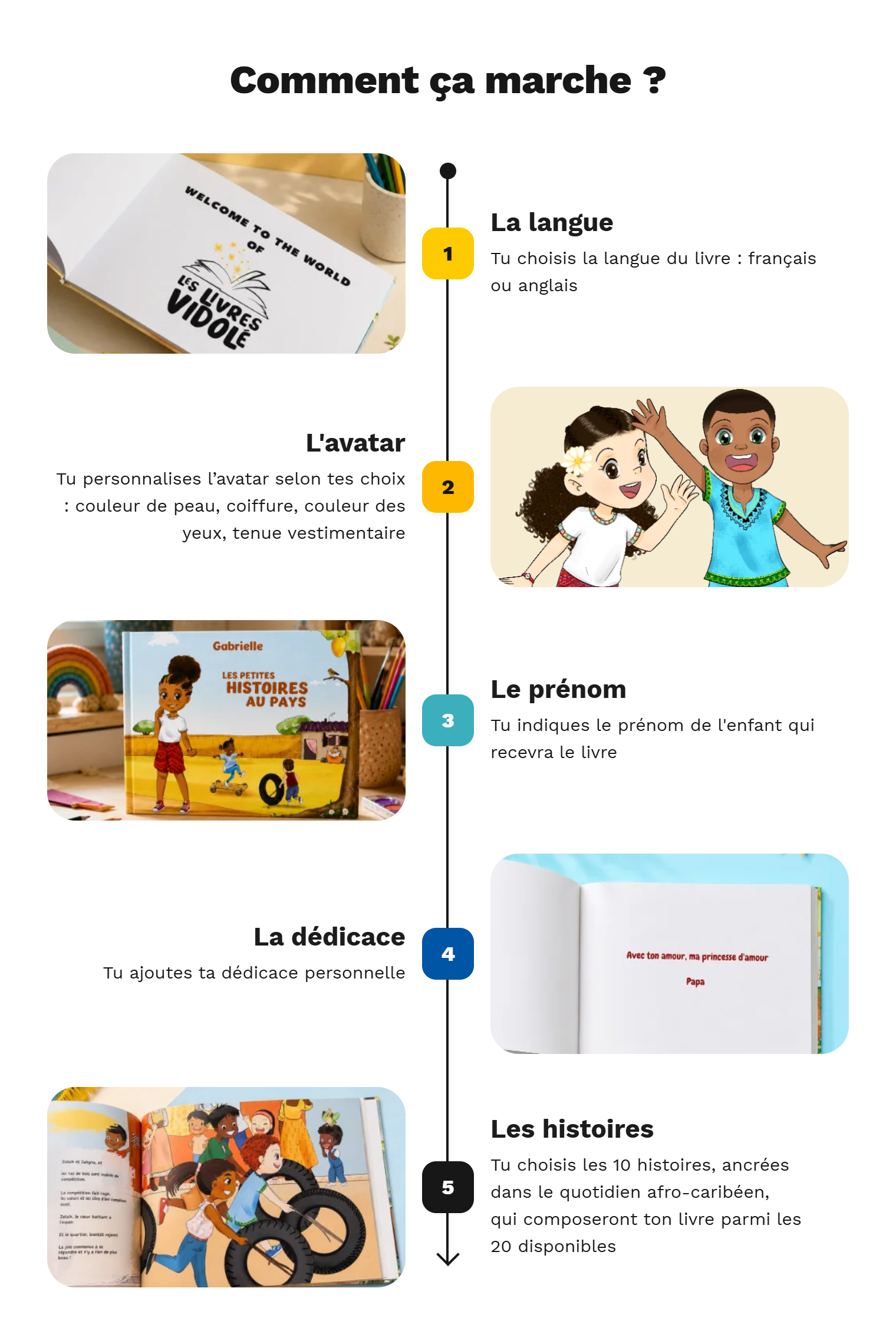 Comment ça marche ? Tu choisis la langue du livre : français ou anglais    Tu personnalises l’avatar selon tes choix : couleur de peau, coiffure, couleur des yeux, tenue vestimentaire    Tu indiques son prénom    Tu ajoutes ta dédicace personnelle    Tu choisis les 10 histoires, ancrées dans le quotidien afro-caribéen, qui composeront ton livre parmi les 20 disponibles  Et enfin, tu reçois un livre unique, pensé pour ton enfant et personne d'autre 🌟